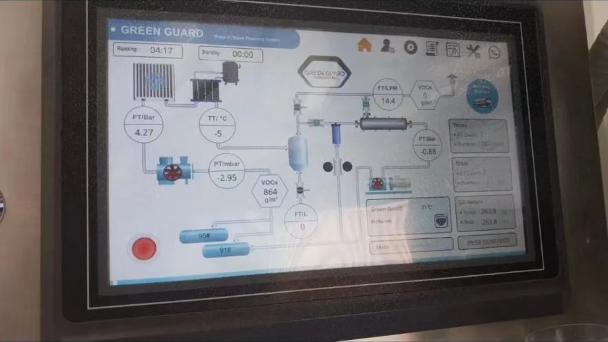 GreenGuard HMI showing live process data with outlet VOCs at 0 g/m3